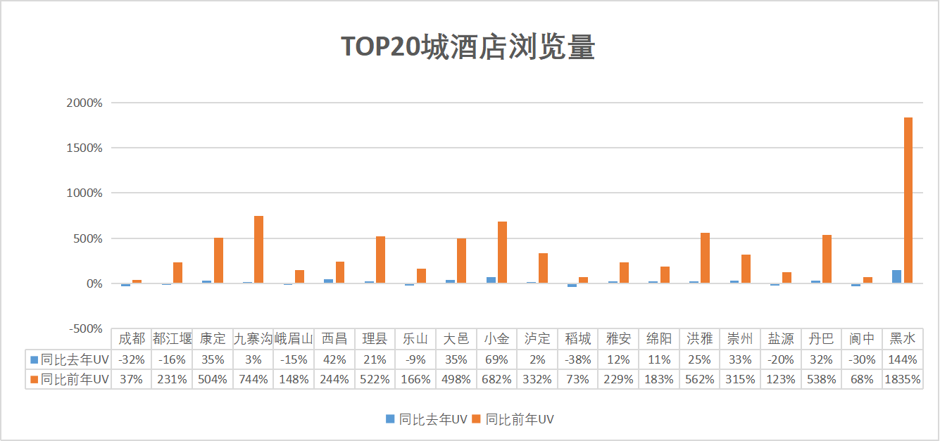 国庆酒店浏览.png